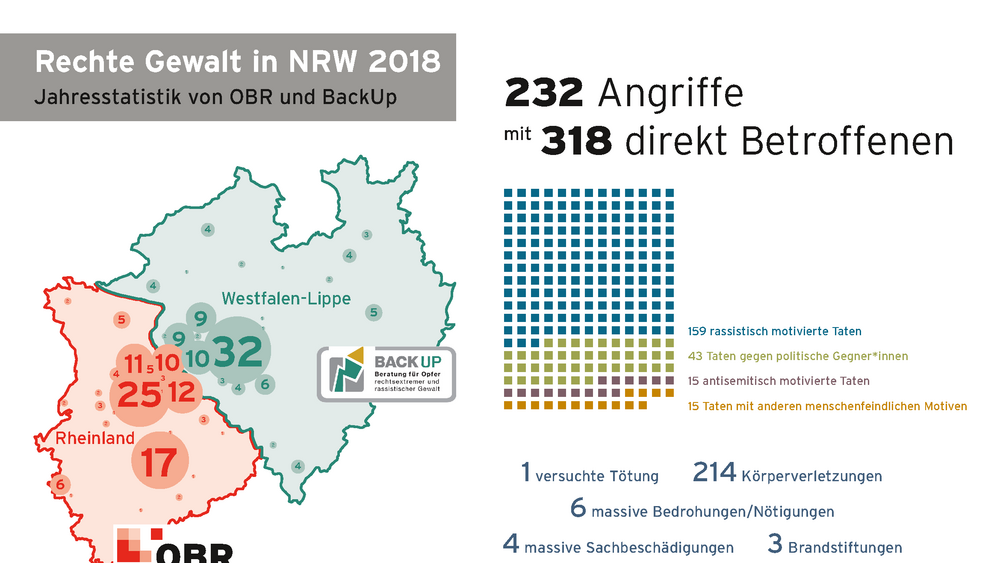 "Infografik rechte Gewalt in NRW 2018" 