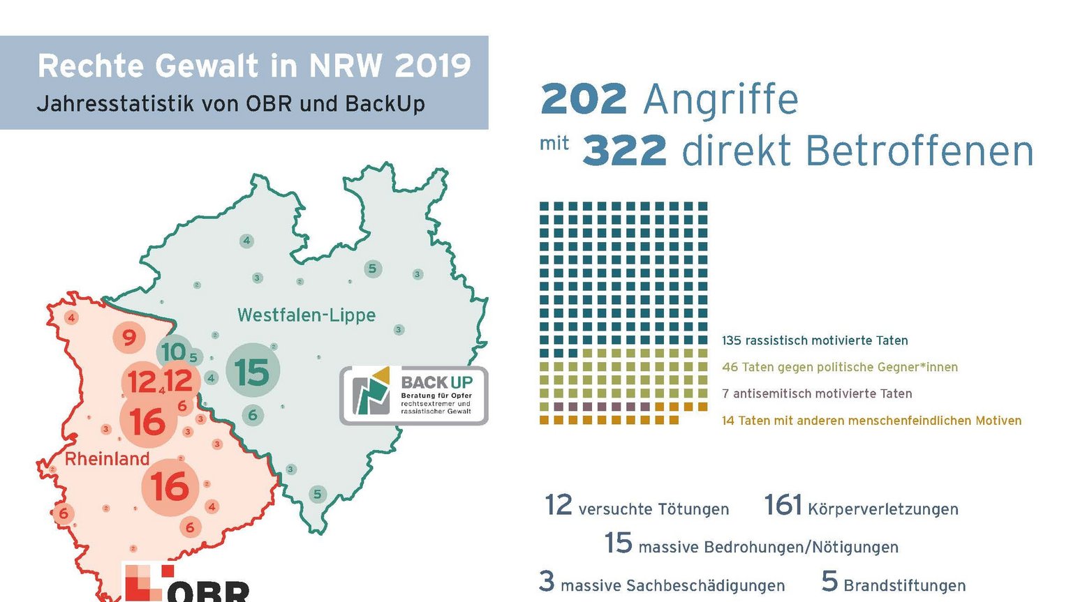 "Infografik Rechte Gewalt in NRW 2019"